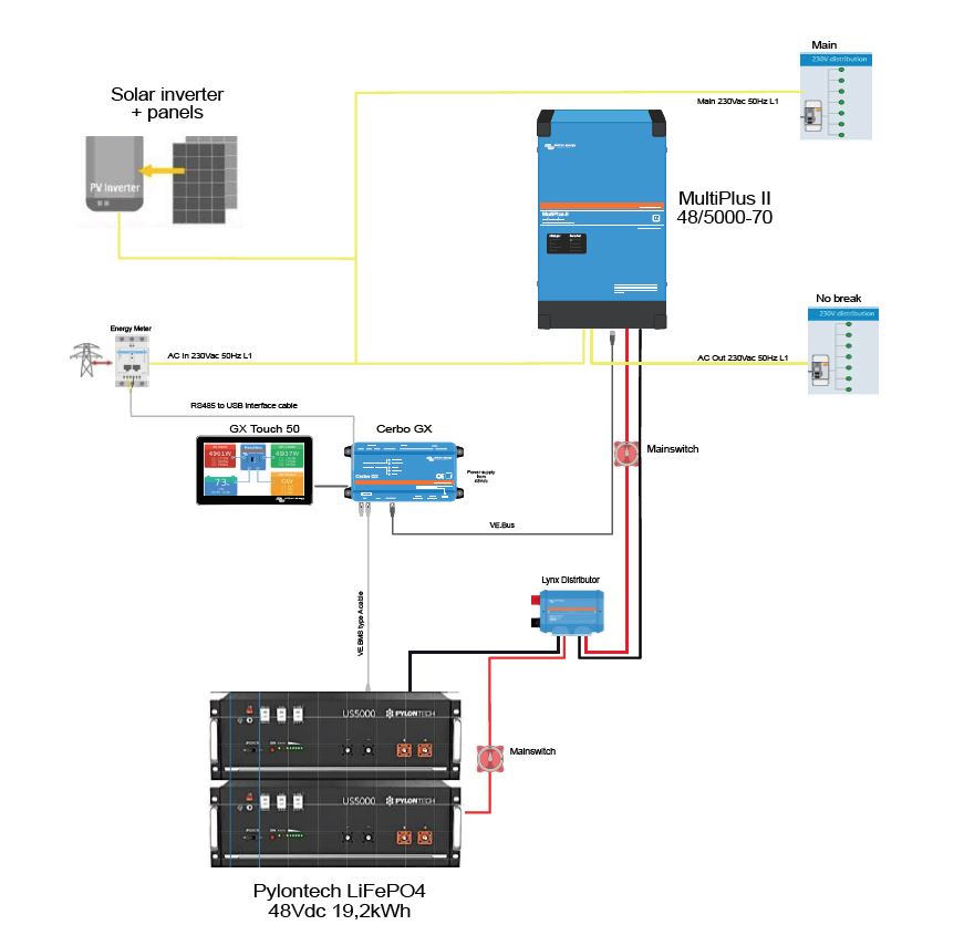 ESS 5 kVA 10kWh - 1Ph - systeem