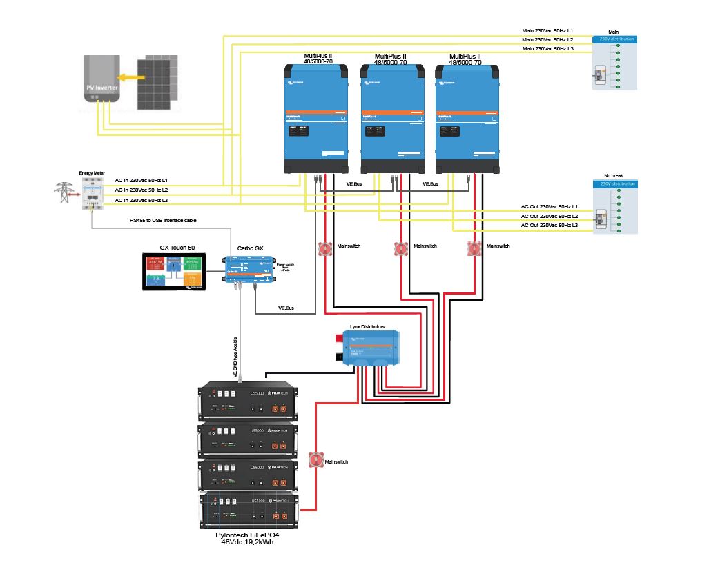 ESS 24 kVA 30kWh - 3Ph - systeem