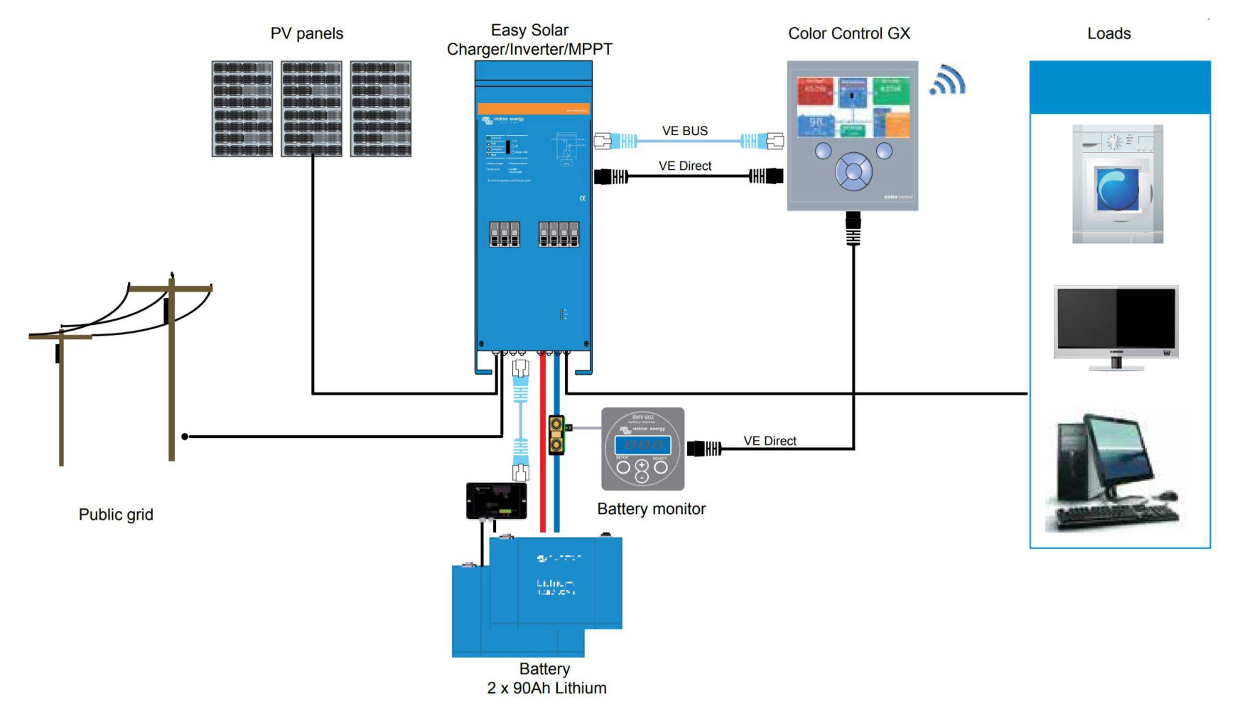 MG Energy Systems (outlet)