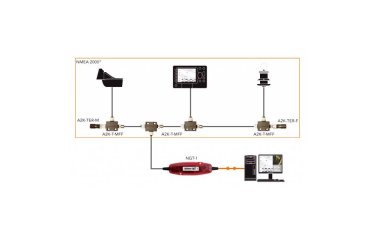 Actisense NMEA interfaces