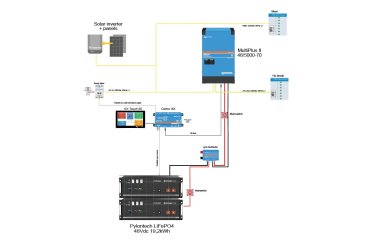 ESS 5 kVA 10kWh - 1Ph - systeem