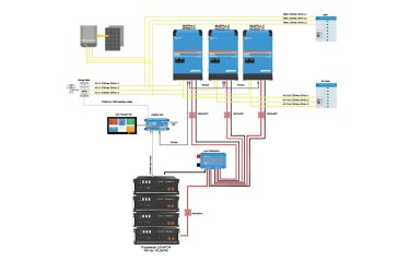 ESS 15 kVA 20kWh - 3Ph - systeem