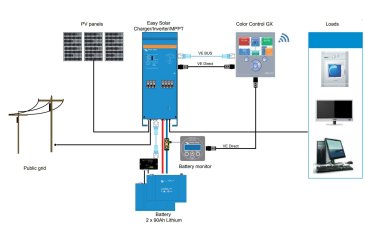 MG Energy Systems (outlet)