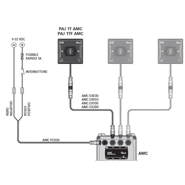 AMC PC030 voedingskabel - Qpr502 - QPR502