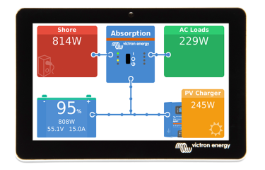 Panelen en systeembewaking