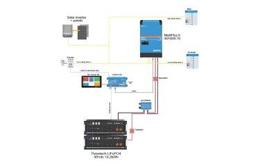 Combi Noord ESS Systems compleet