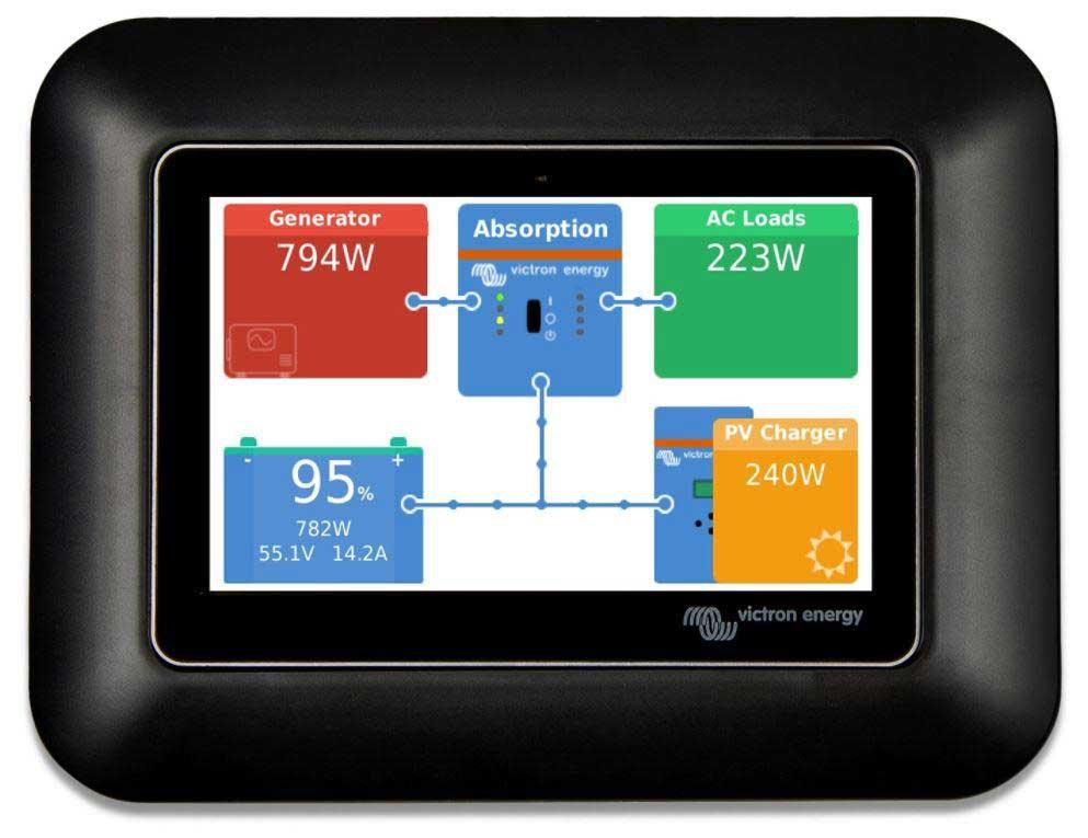 GX Touch 50 adapter voor CCGX cut-out